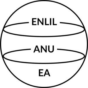 Three Sumerian Gods diagram
